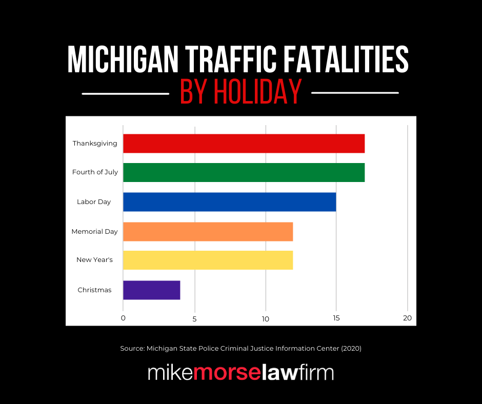 “It’s the Most Accident-Prone Time of the Year.” 🎵