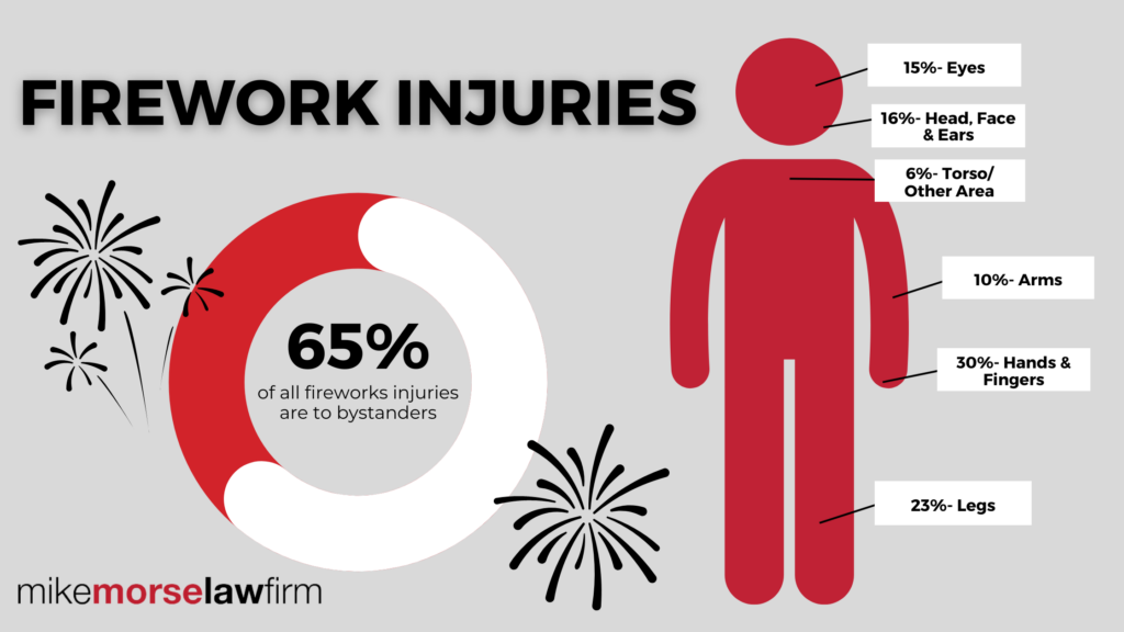 Fireworks: The Laws and Liabilities You Need to Know for 4th of July Weekend