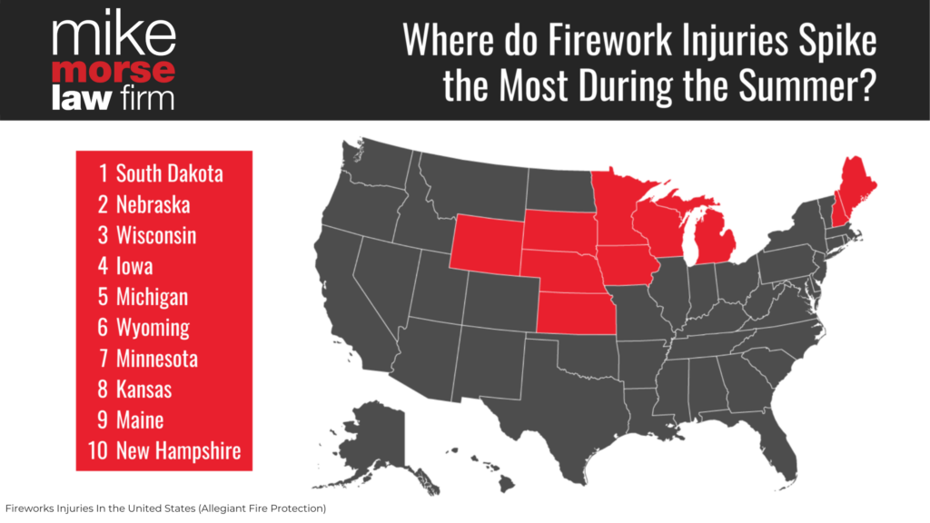 Fireworks: The Laws and Liabilities You Need to Know for 4th of July Weekend