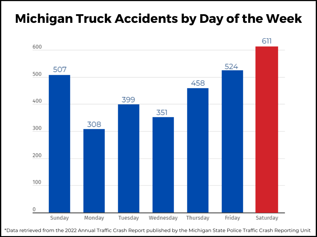 Truck accident statistics