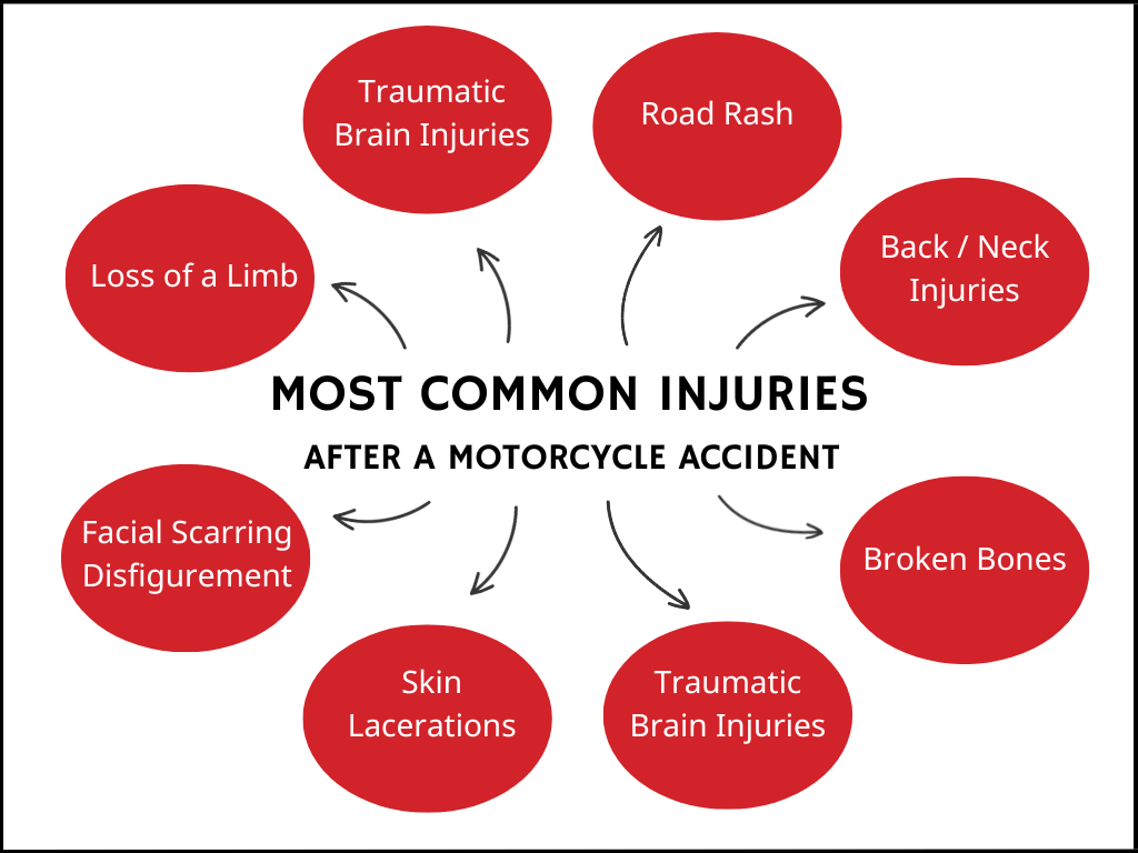 Motorcycle Accident Lawyers