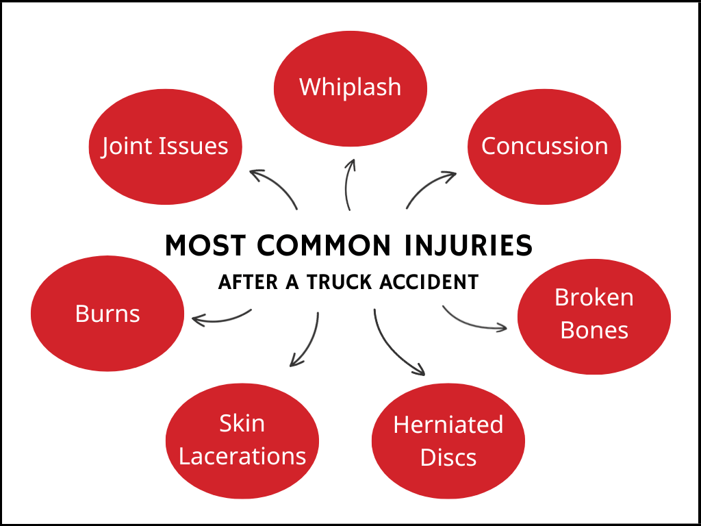 Truck Accident Lawyers
