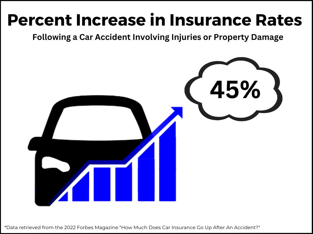 Car Accidents