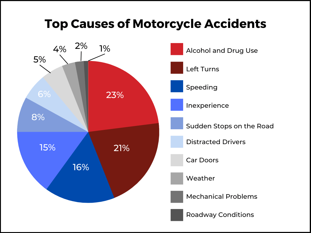 Motorcycle Accident Lawyers