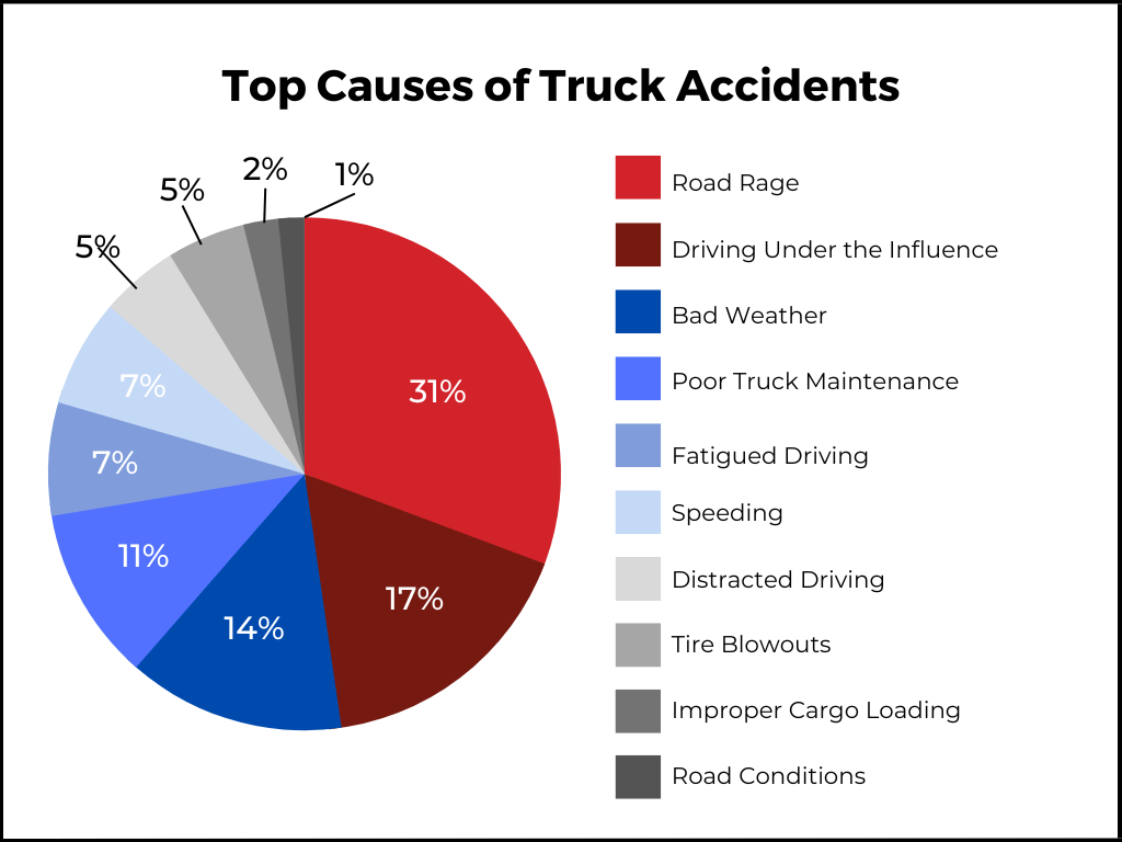 Truck Accident Lawyers